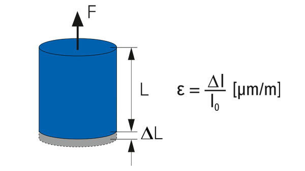 Dehnung-Formel.jpg